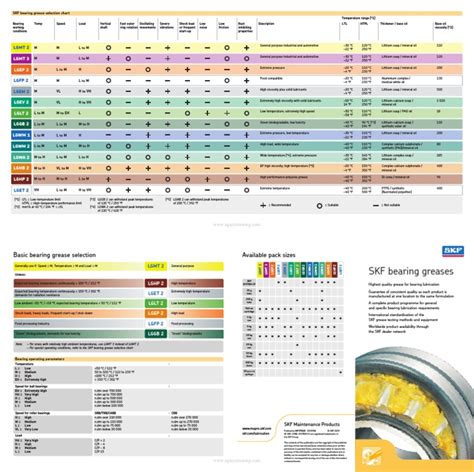 skf grease cross reference chart